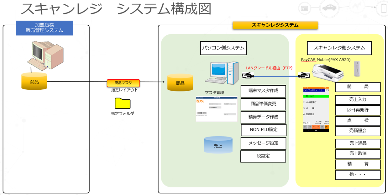 特徴ポイント2