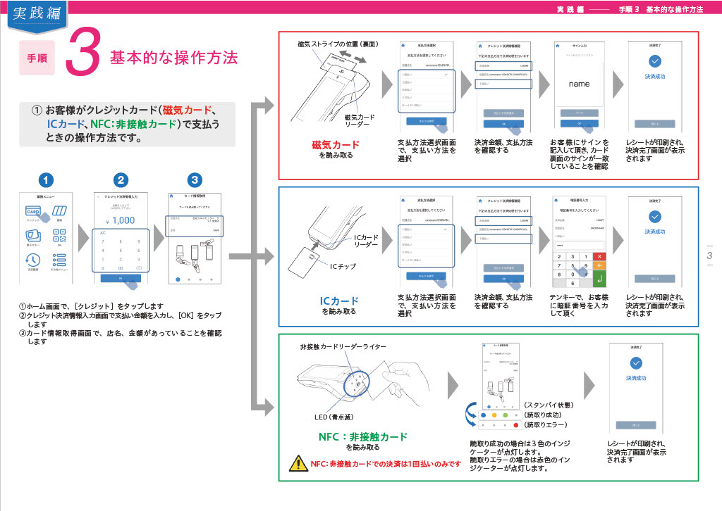 はじめての方へ（A920）
