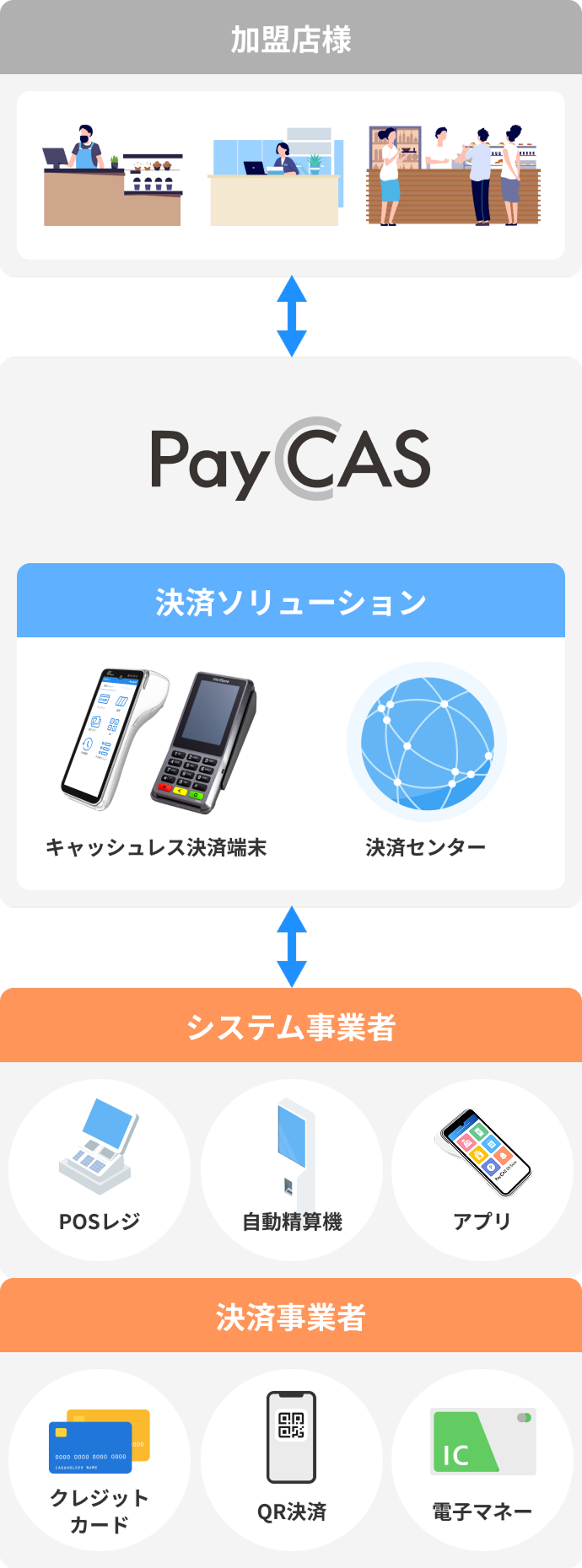about-01-1-A920MAX-1