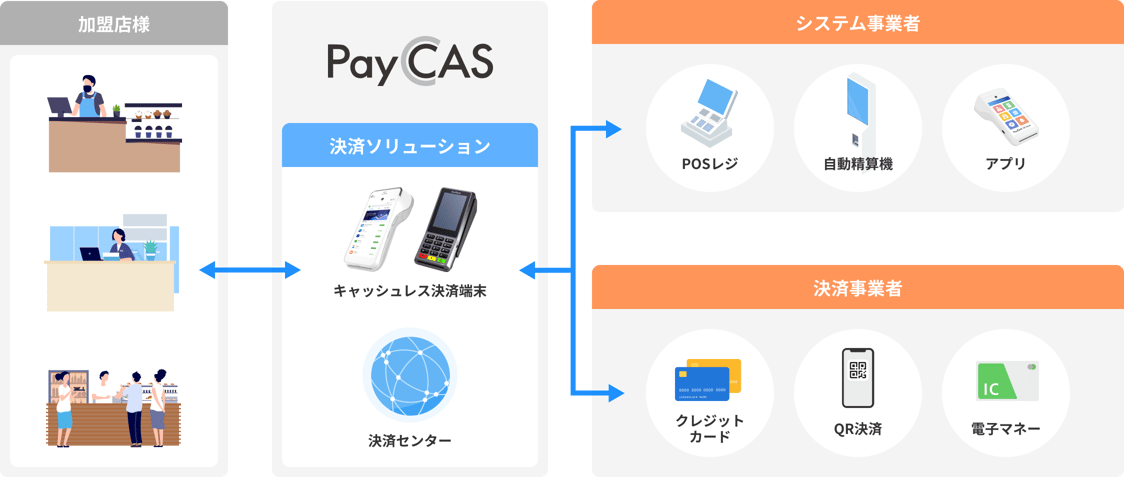 PayCASとは