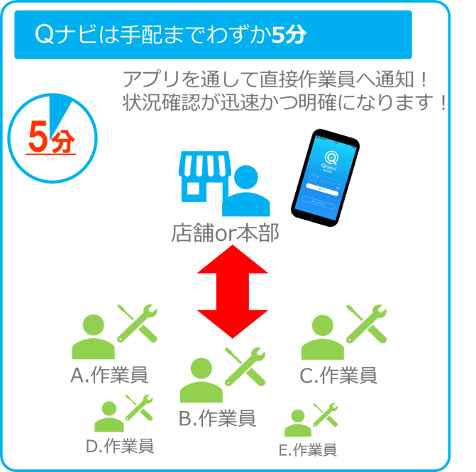 Point1圧倒的業者スピードイメージ画像
