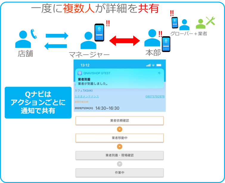 Point2事務作業軽減イメージ画像