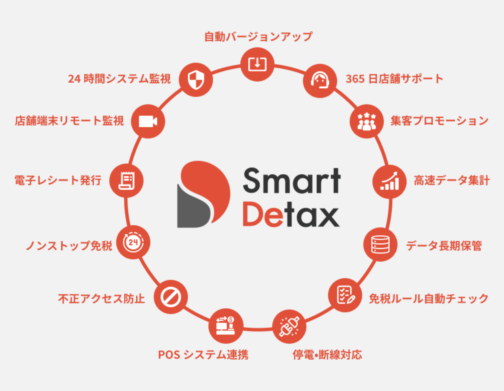 smartdetax-03